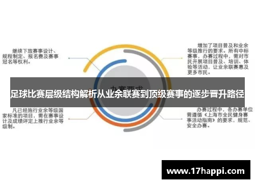 足球比赛层级结构解析从业余联赛到顶级赛事的逐步晋升路径
