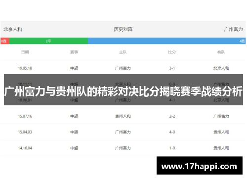 广州富力与贵州队的精彩对决比分揭晓赛季战绩分析
